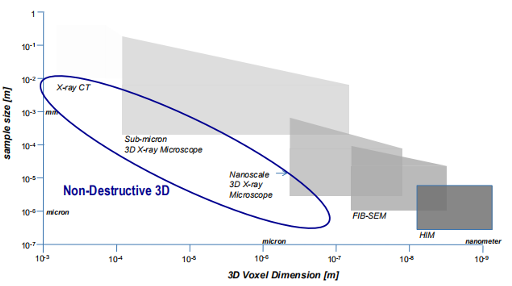 Sub Micron 3D X ray Microscopy 003